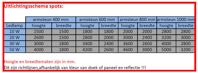 uitlichtingsschema